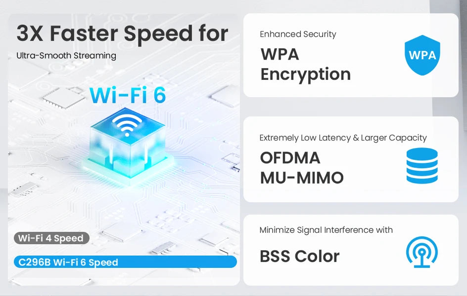 4K WiFi 6 Security Camera System with 8CH NVR and Pan Tilt Cameras
