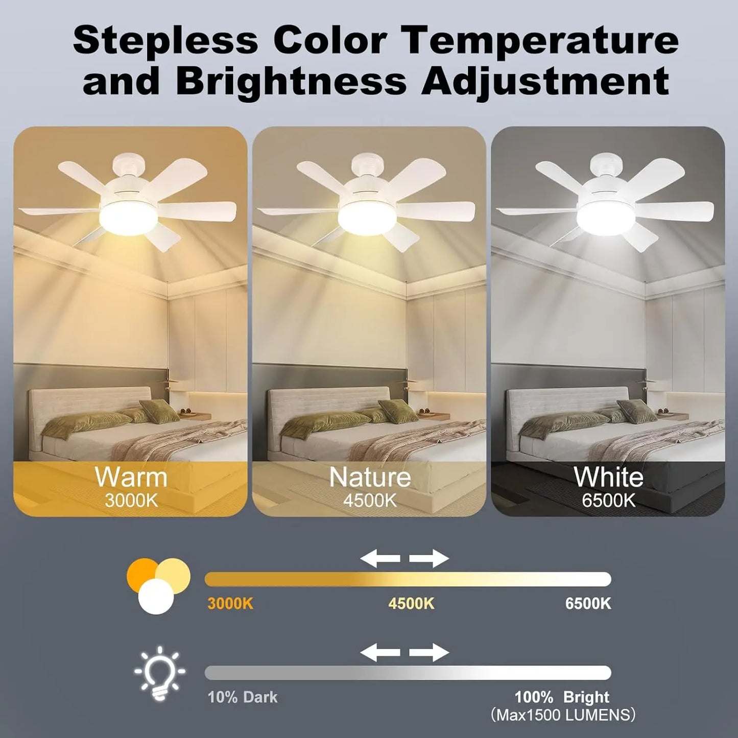 Dimmable LED Ceiling Fan Light with Remote E26 Base 3 Color Modes and 6 Speeds for Home and Living Room