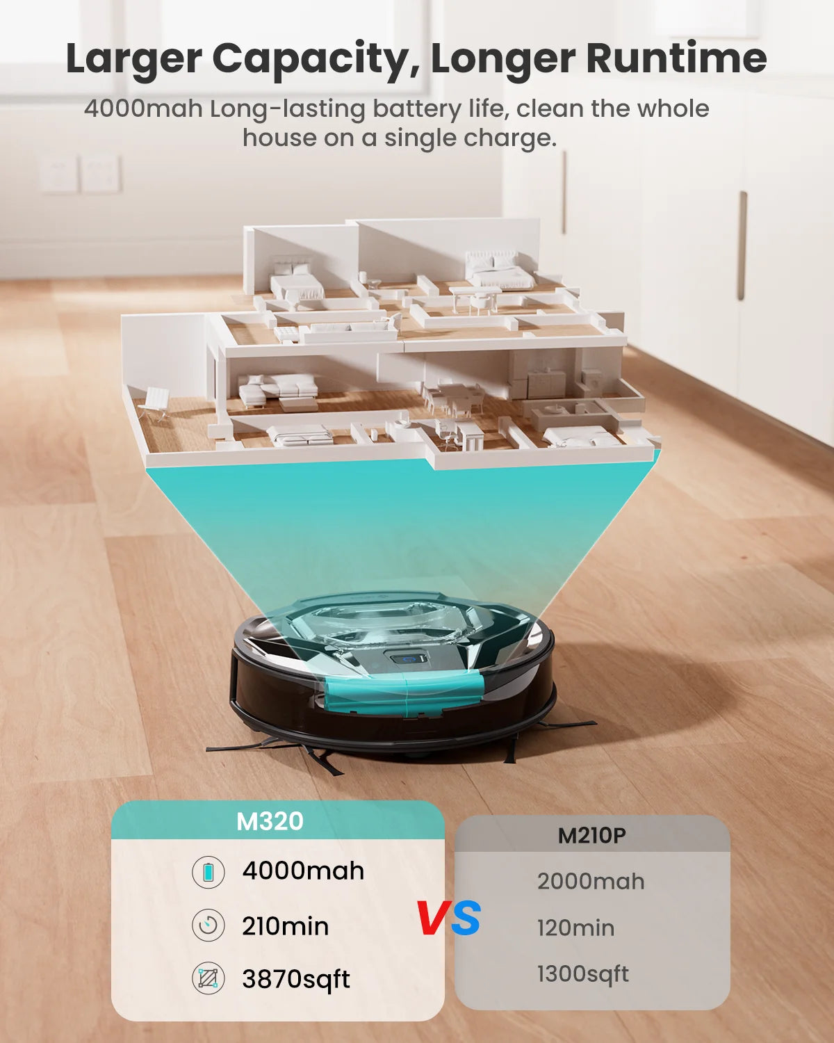 Lefant M320 Robot Vacuum and Mop 6000Pa Suction 210 Min Runtime Self Charging for Pet Hair Hard Floors and Carpet