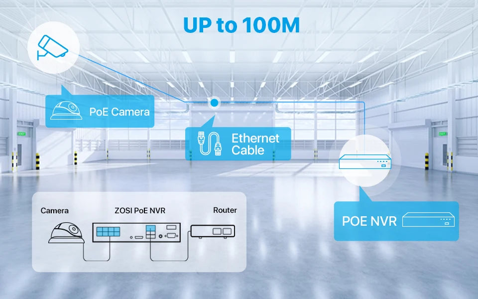 8MP 4K PoE Security Camera System with NVR Kit