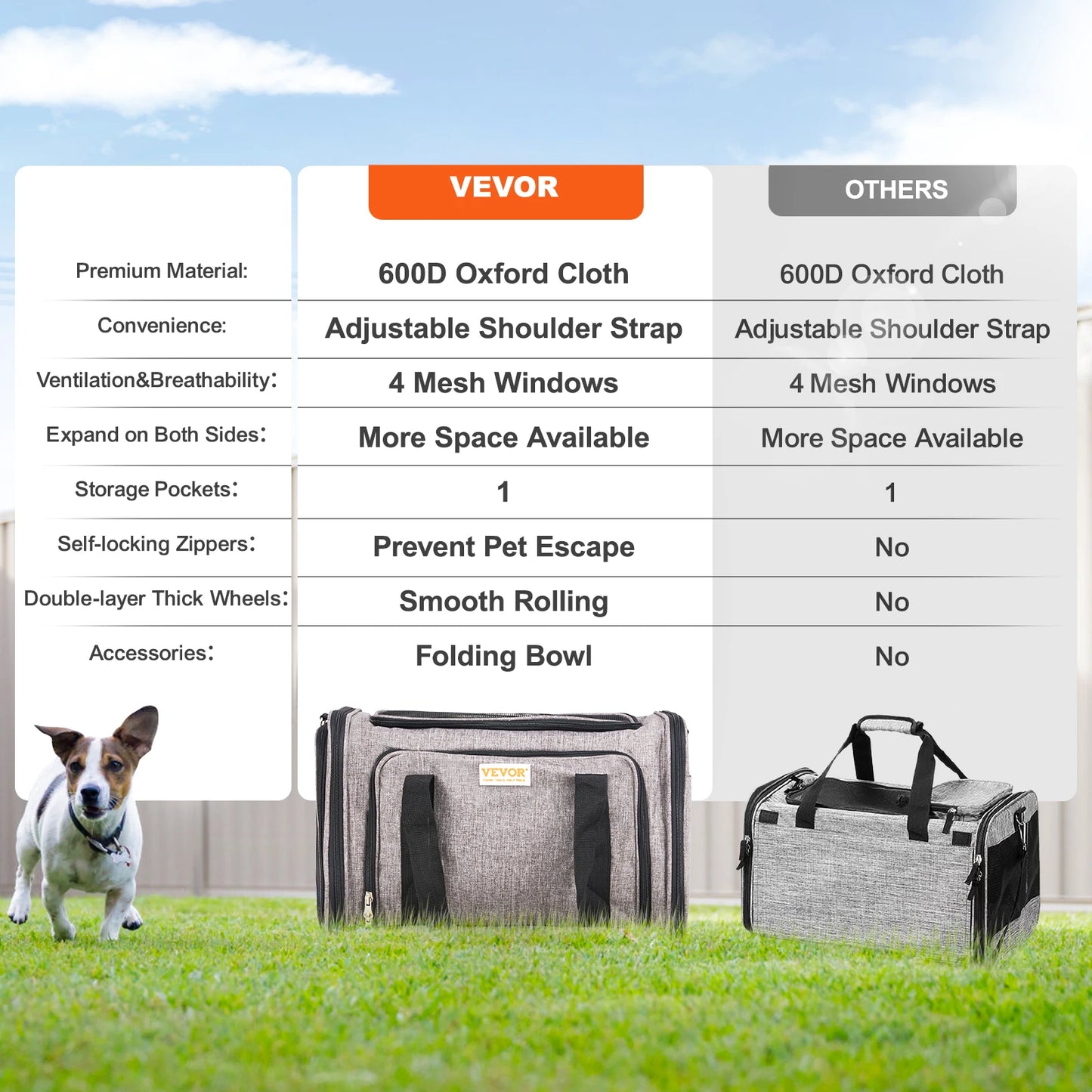 VEVOR Rolling Pet Carrier Backpack with Wheels Telescopic Handle and Shoulder Strap for Travel