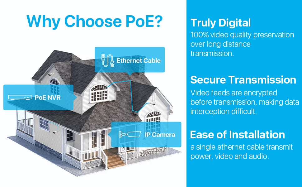 8MP 4K PoE Security Camera System with NVR Kit