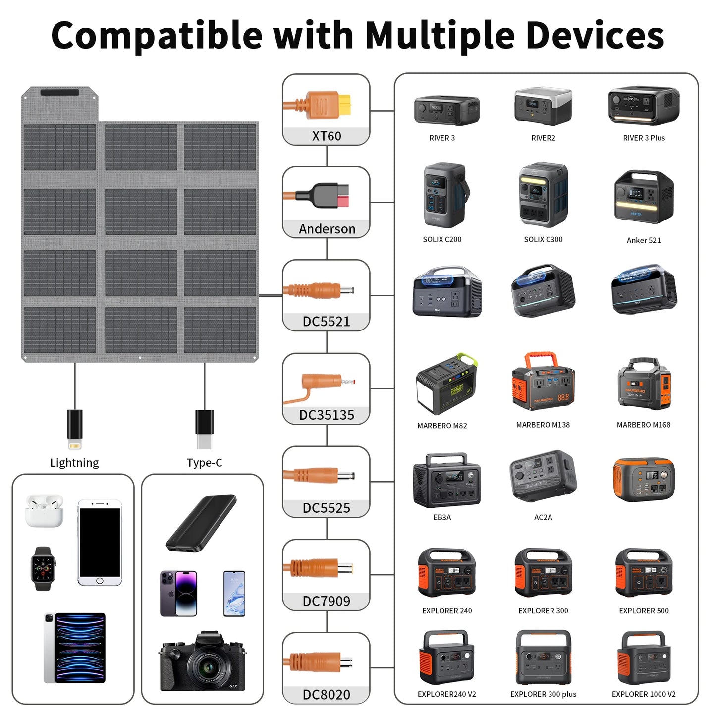 Portable Foldable 120W Solar Panel with 7-in-1 Adapter Kit